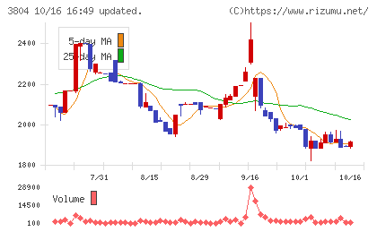 システム　ディチャート