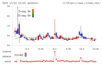 オーケーウェブチャート