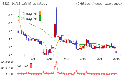 ＴＨＥ　ＷＨＹ　ＨＯＷ　ＤＯ　ＣＯＭＰＡＮＹチャート