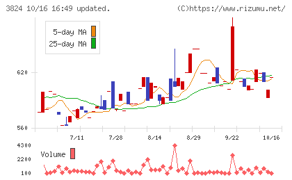 メディアファイブチャート
