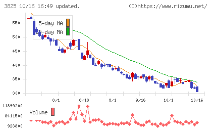 リミックスポイントチャート