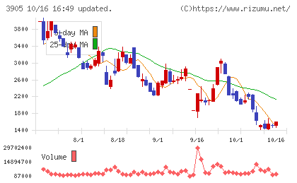 データセクションチャート