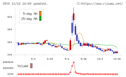 ショーケースチャート