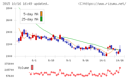 テラスカイチャート