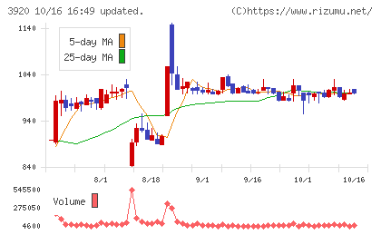 アイビーシーチャート