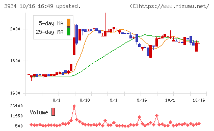 ベネフィットジャパンチャート