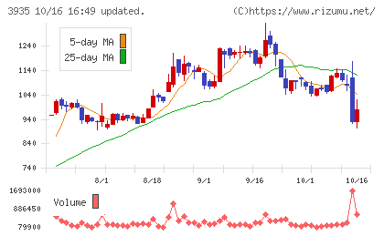 エディアチャート