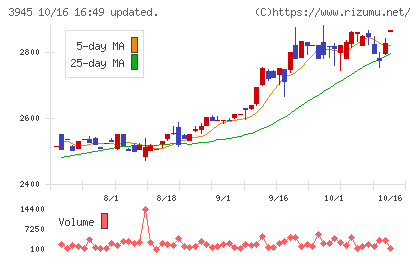 スーパーバッグチャート