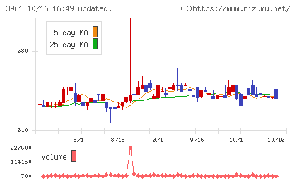シルバーエッグ・テクノロジーチャート