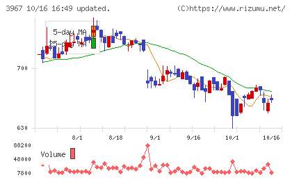 エルテスチャート