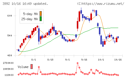 ニーズウェルチャート