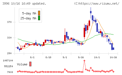 サインポストチャート