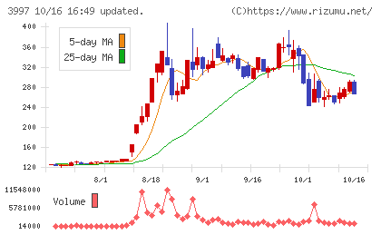 トレードワークスチャート