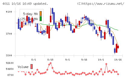 ヘッドウォータースチャート