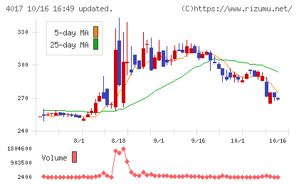 クリーマチャート