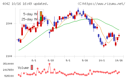 東ソーチャート