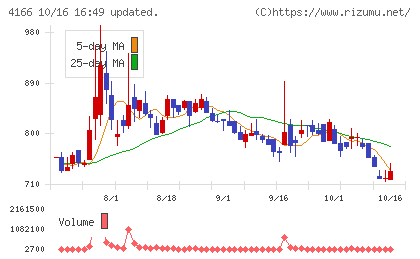 かっこチャート