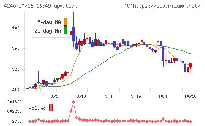 クラスターテクノロジーチャート