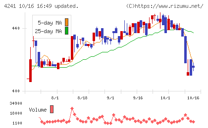 アテクトチャート