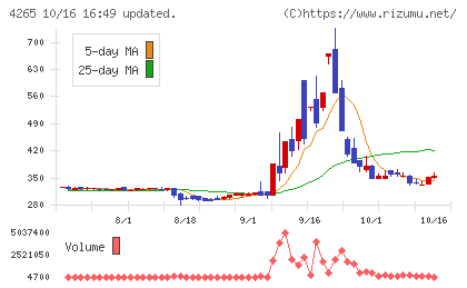 Institution for a Global Socieチャート