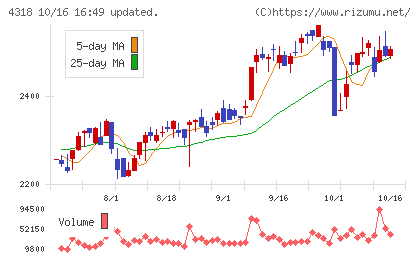 クイックチャート