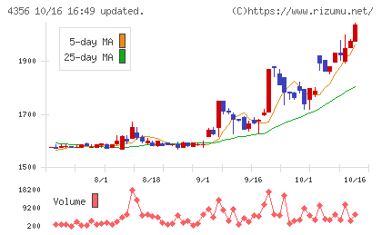 応用技術チャート