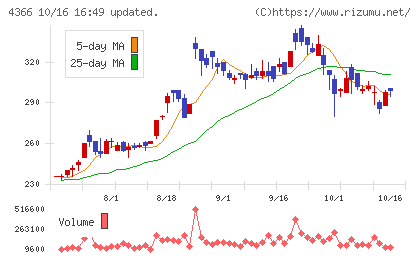 ダイトーケミックスチャート