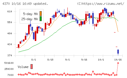 モビルスチャート