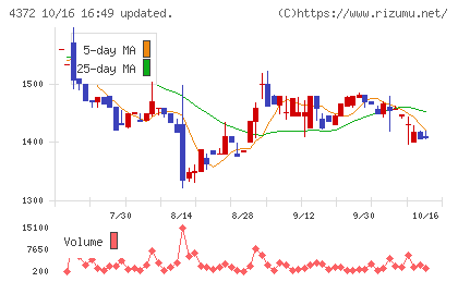 ユミルリンクチャート