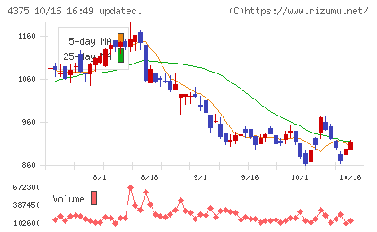 セーフィーチャート
