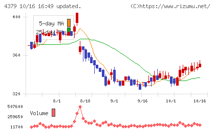 Ｐｈｏｔｏｓｙｎｔｈチャート