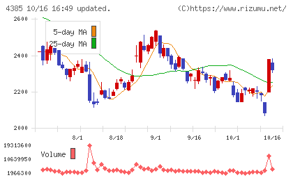 メルカリチャート