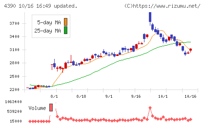 アイ・ピー・エスチャート