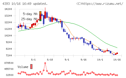 バンク・オブ・イノベーションチャート