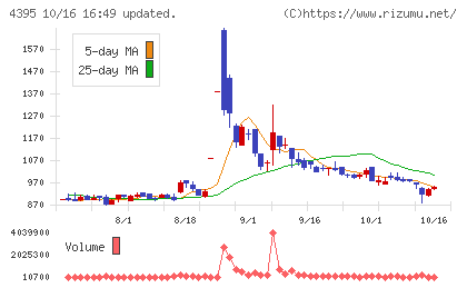 アクリートチャート