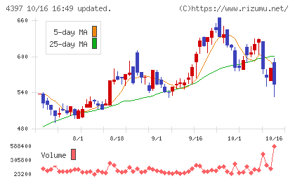 チームスピリットチャート