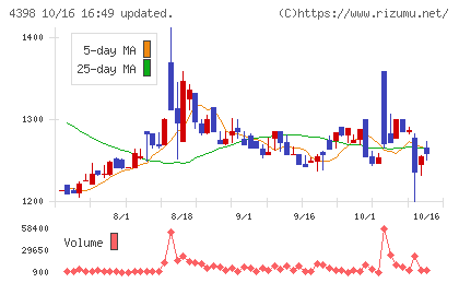 ブロードバンドセキュリティチャート