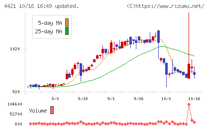 ディ・アイ・システムチャート