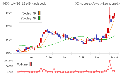 東海ソフトチャート