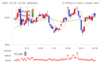 石原ケミカルチャート