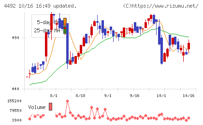 ゼネテックチャート