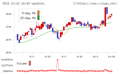 小野薬品工業チャート