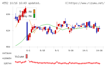 JCRファーマチャート