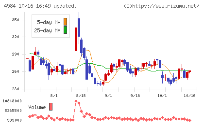 キッズウェル・バイオチャート