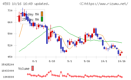 ヘリオスチャート