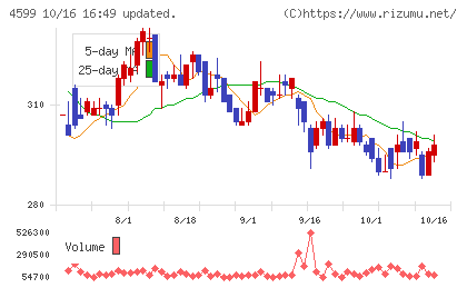 ステムリムチャート