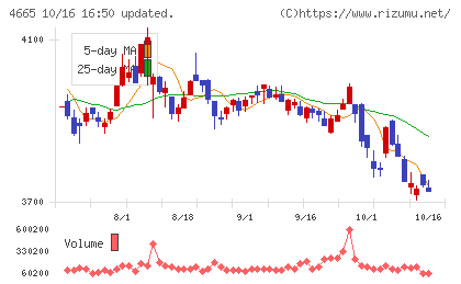 ダスキンチャート