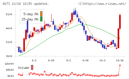 川崎地質チャート