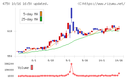 ダイサンチャート