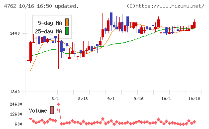 エックスネットチャート